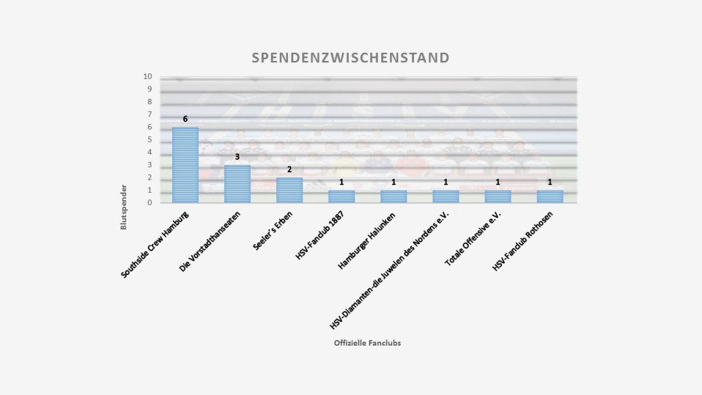 Stand Blutspende 12.05.